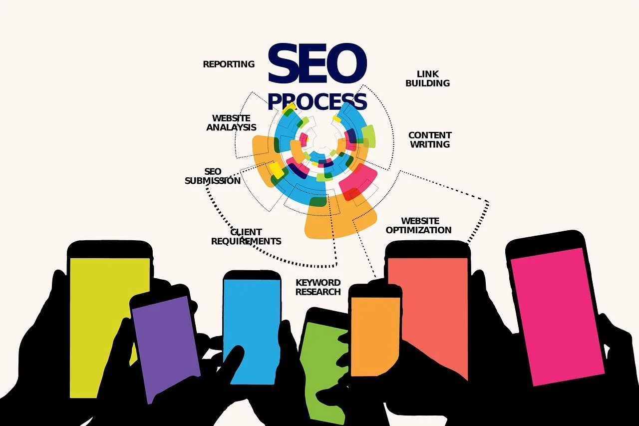 Effective Keyword Research Strategies for SEO Success