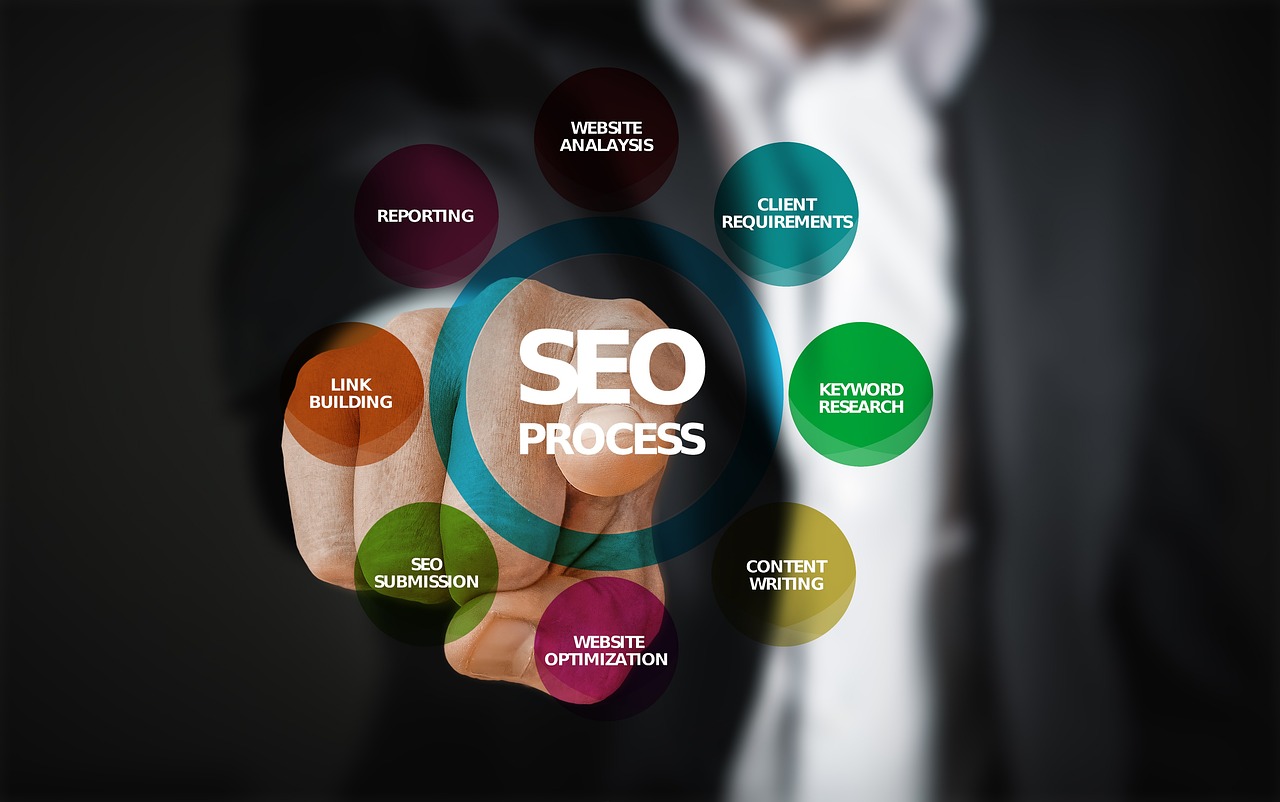 How To Drive More ROI With Your SEO Strategies