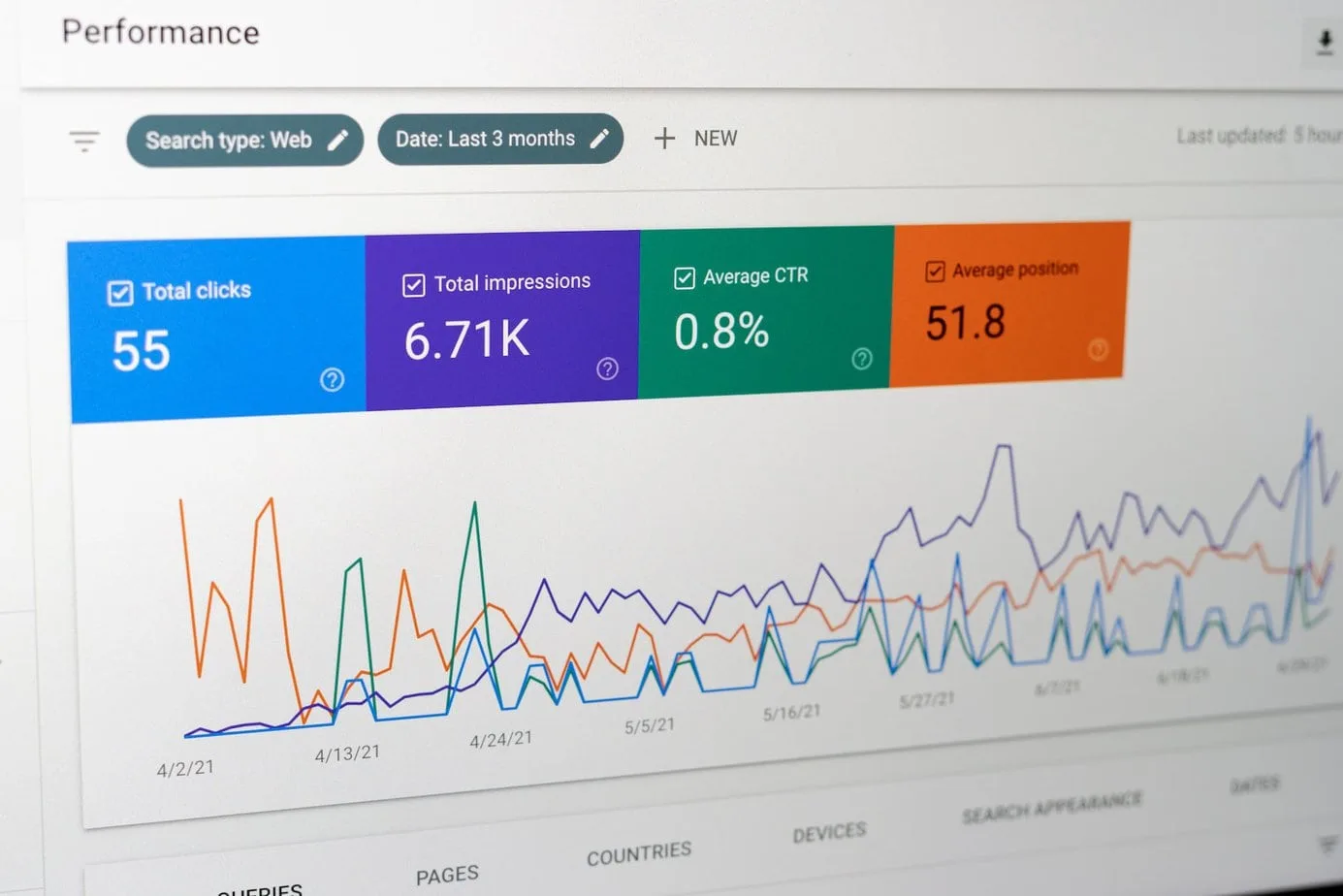 cloud analytics for business