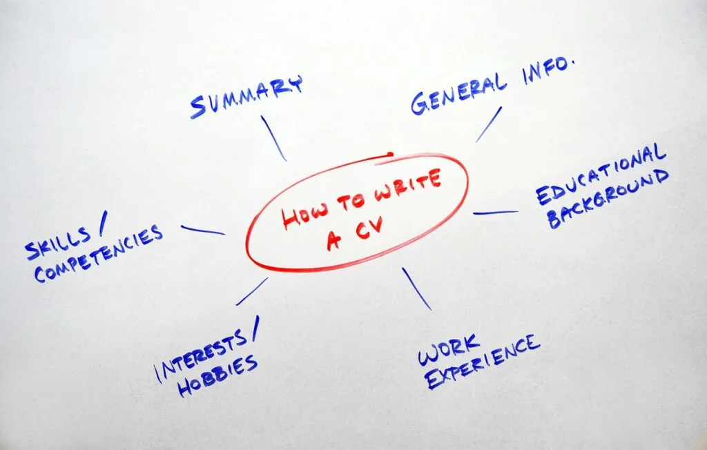 components of a resume