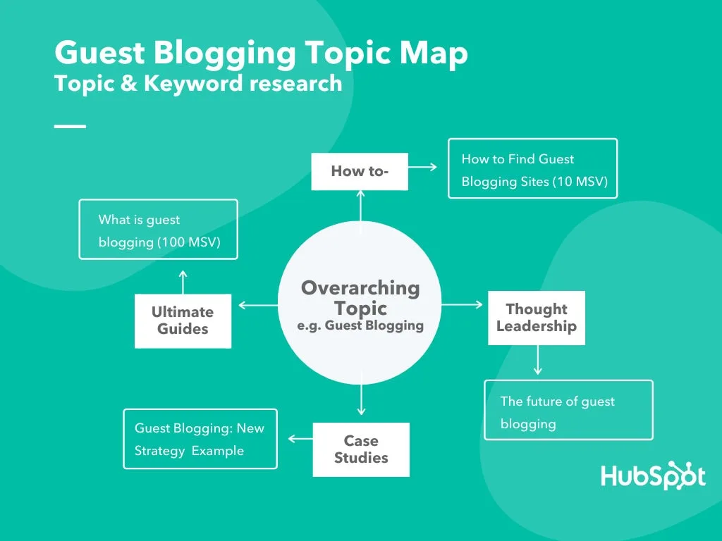 15-Free-Guest-Posting-Tips-for-Beginners-001