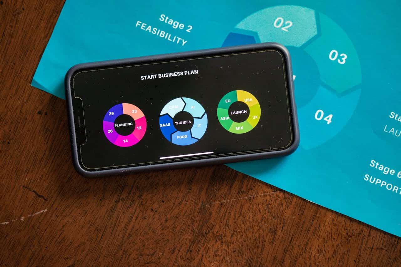 Phone showing circular campaign metrics on a staged growth-plan board.