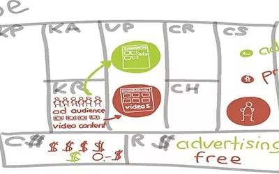 9 Building Blocks of the Business Model Canvas