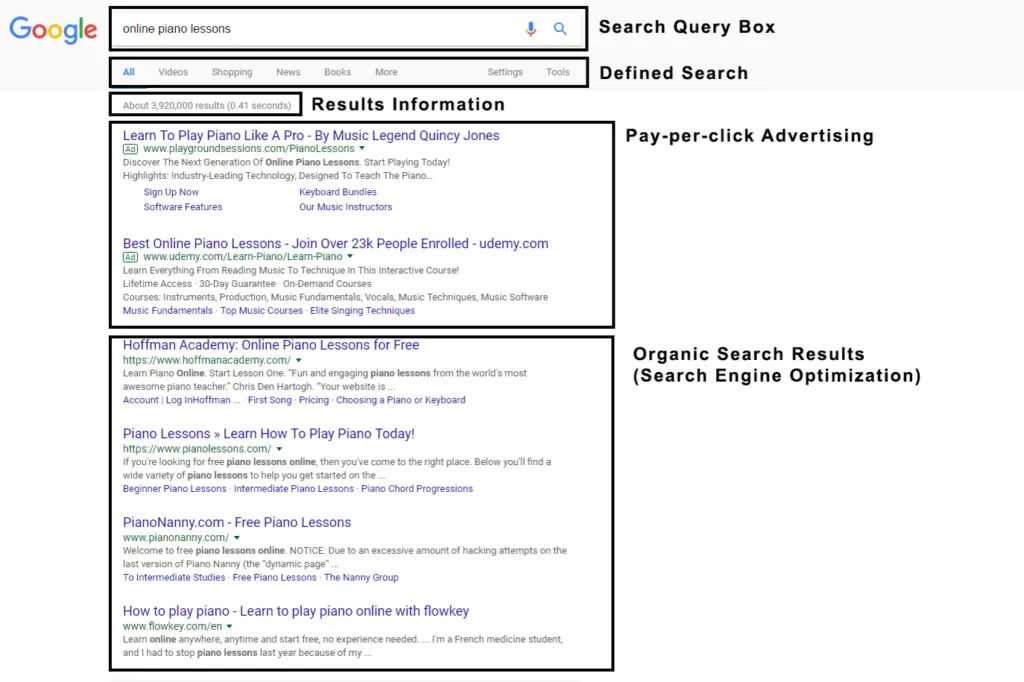 Google Search Layout