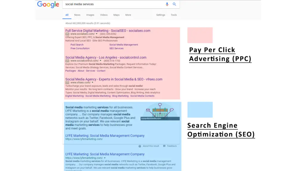 Paid Search Results
