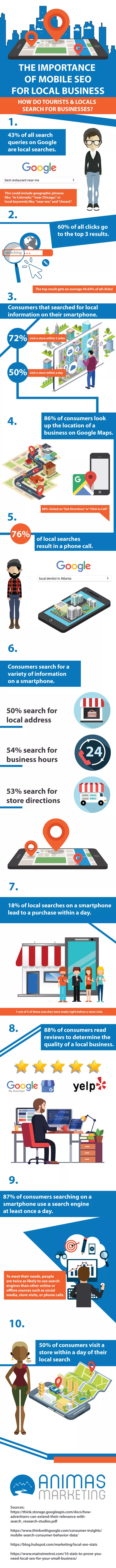 mobile seo local infographic