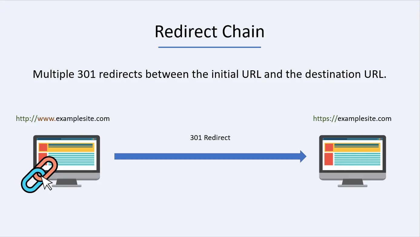 redirect chain local seo