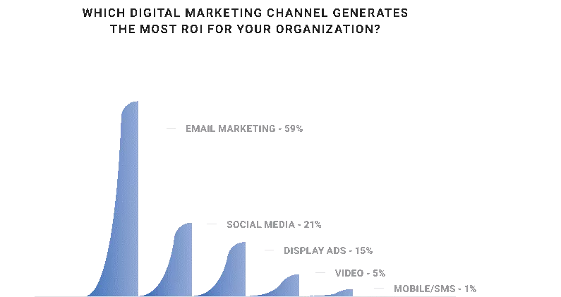 email marketing industry report
