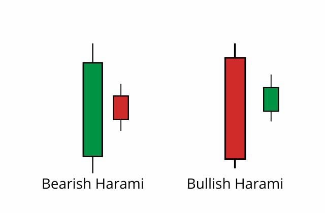 bearish harami example