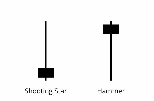 shooting star stocks