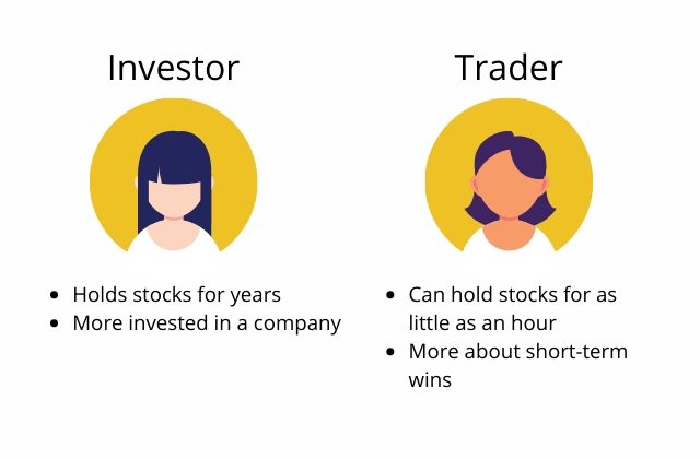 investors and traders