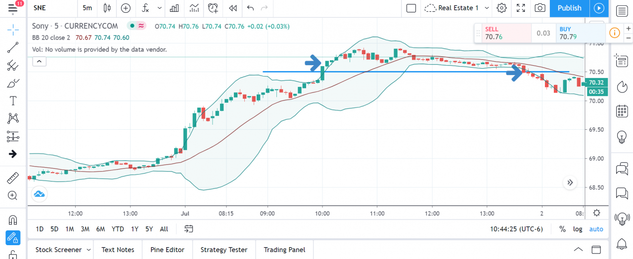 Stock Order Types: Each Order Explained - Market and Limit