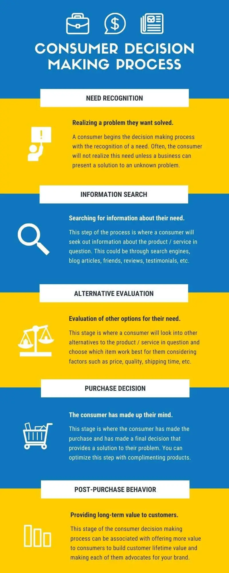 consumer decision making process infographic