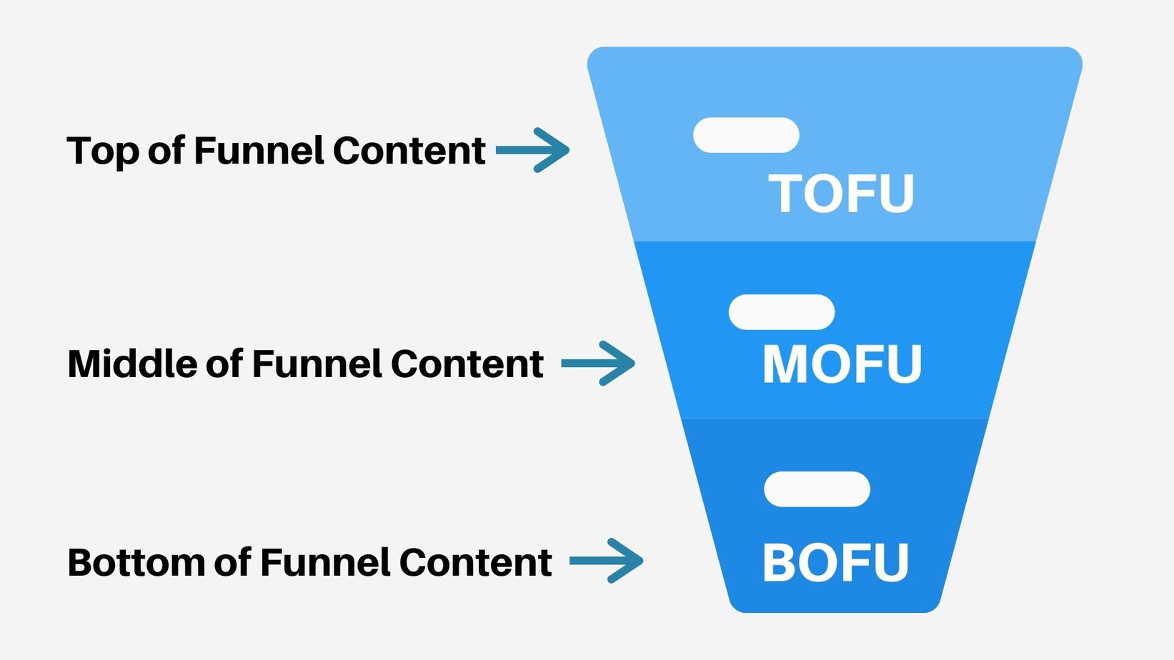 tofu content marketing