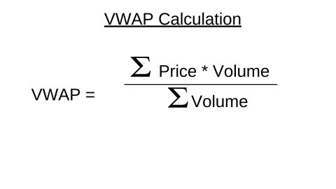 What Is VWAP? (Volume Weighted Average Price) - Animas Marketing