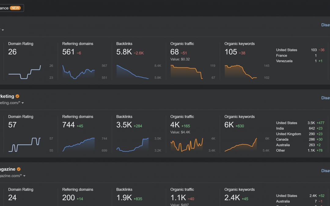 4 SEO Tools to Optimize Your Website for Success in 2021