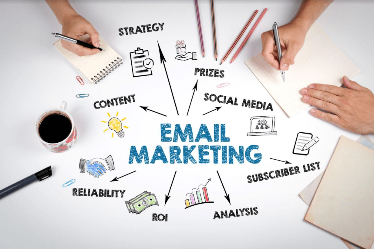 How To Run A Successful Email Marketing Campaign Animas Marketing