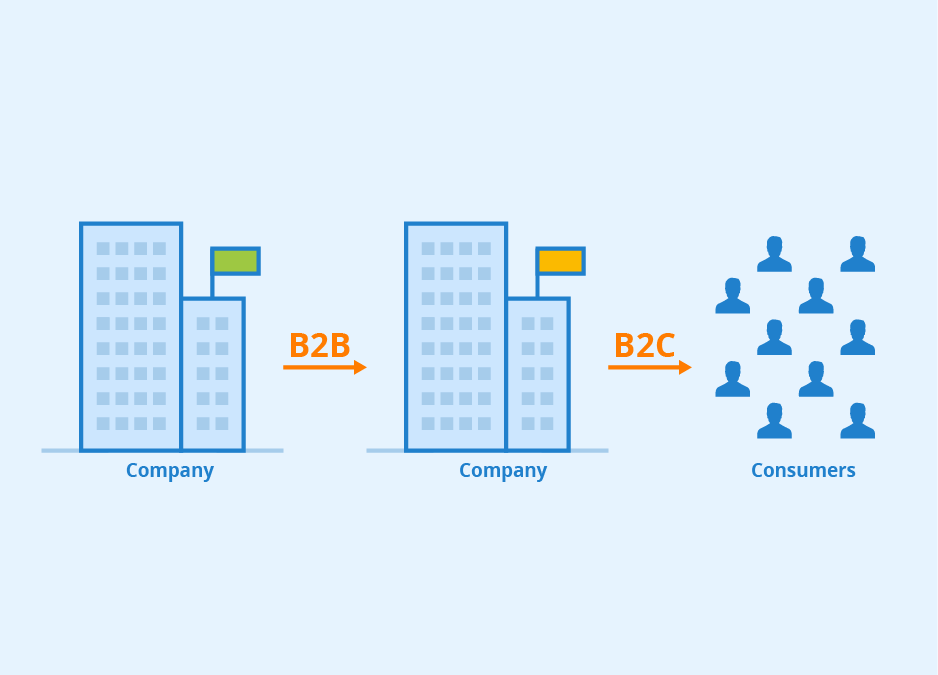 B2B vs B2C: 4 Key Differences in Your Sales Strategy