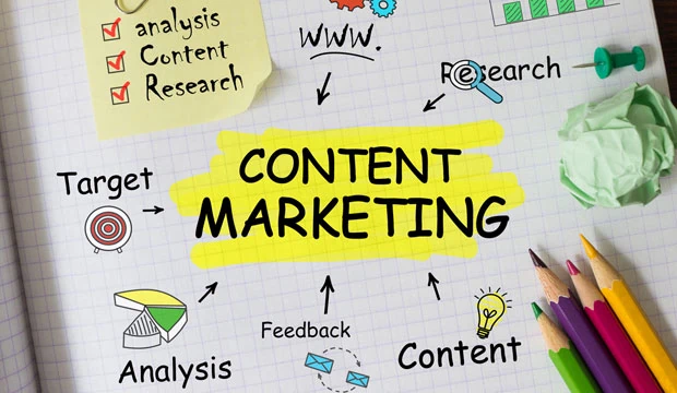 Content Marketing Unleashed: Driving Engagement and Conversions Online