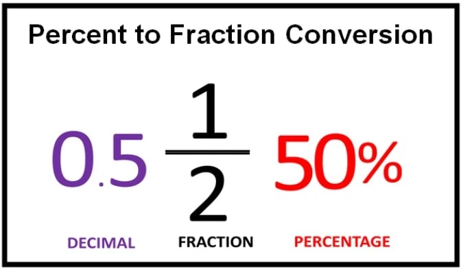 Tips For Using Percent To Fraction Conversion in Sales and Marketing Analytics