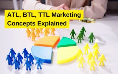 ATL, BTL, TTL Marketing Concepts Explained