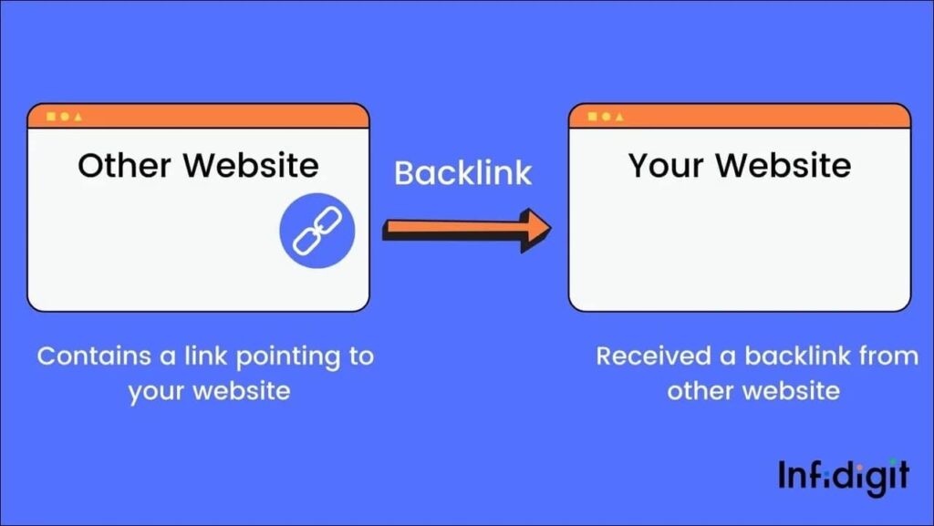 building backlink graphical representation