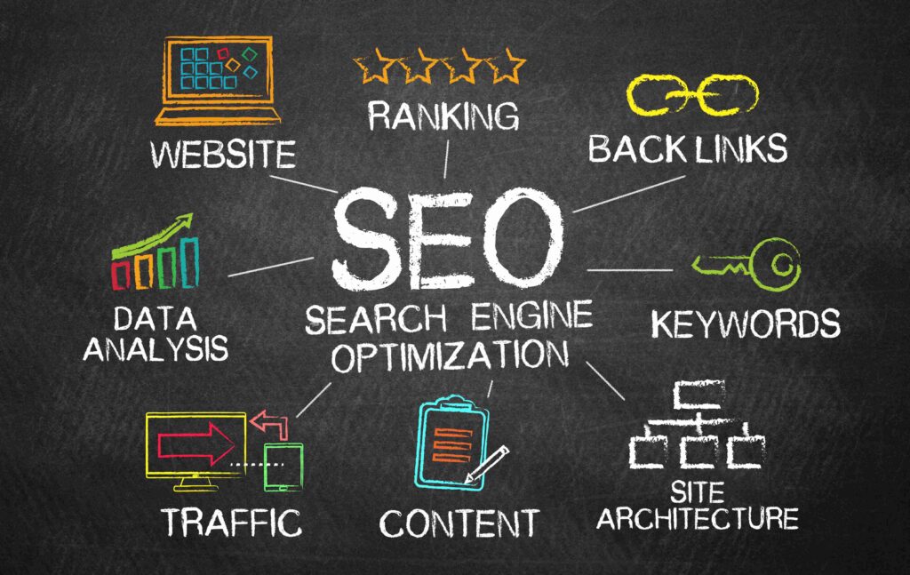 key elements of SEO concept.